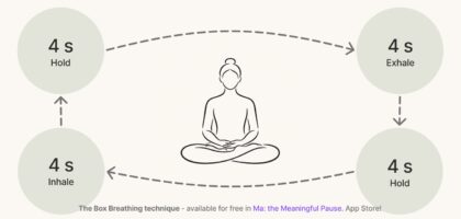 Box breathing timer explanation