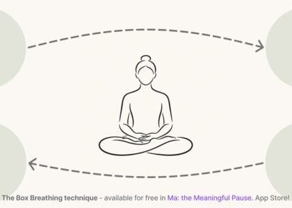 Box breathing timer explanation