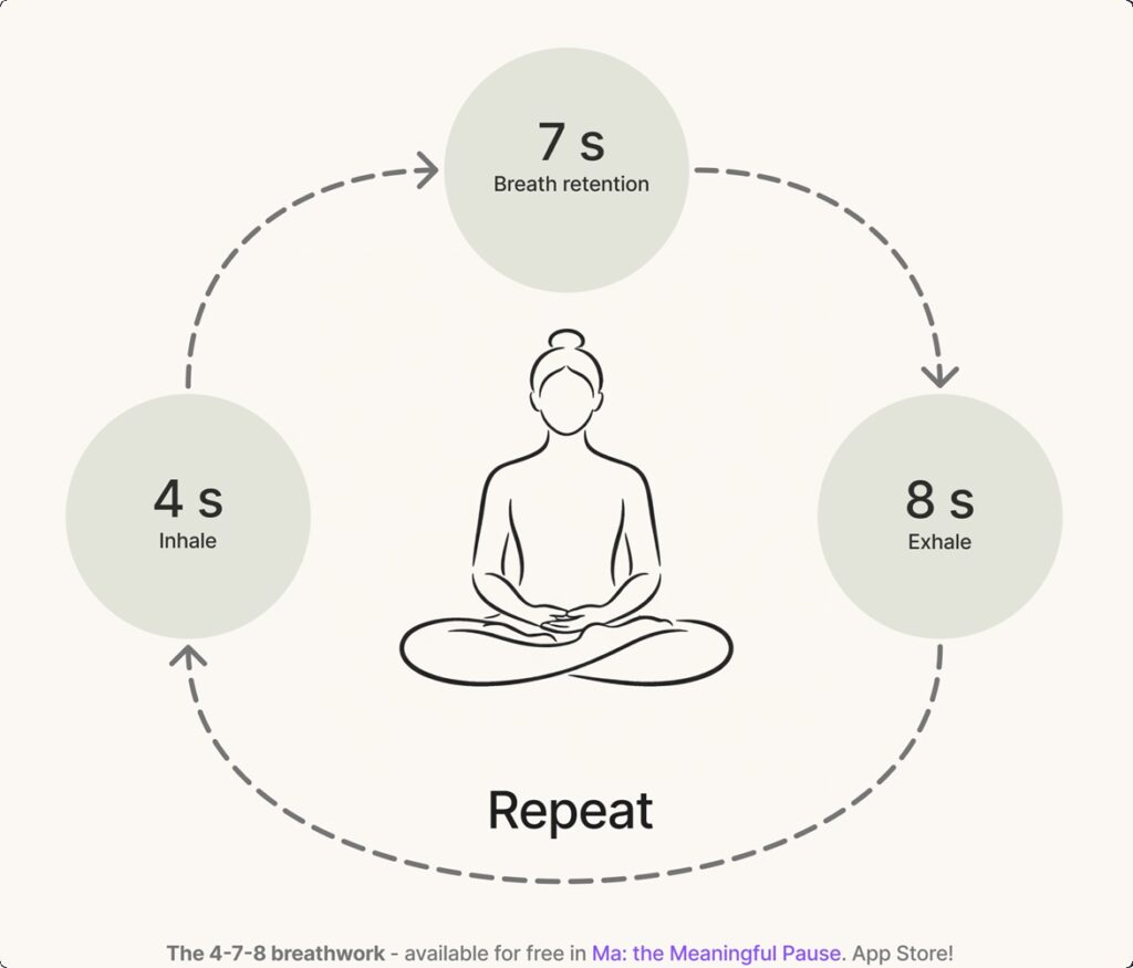 Ma 4-7-8 Breathwork Breathing Technique Visual