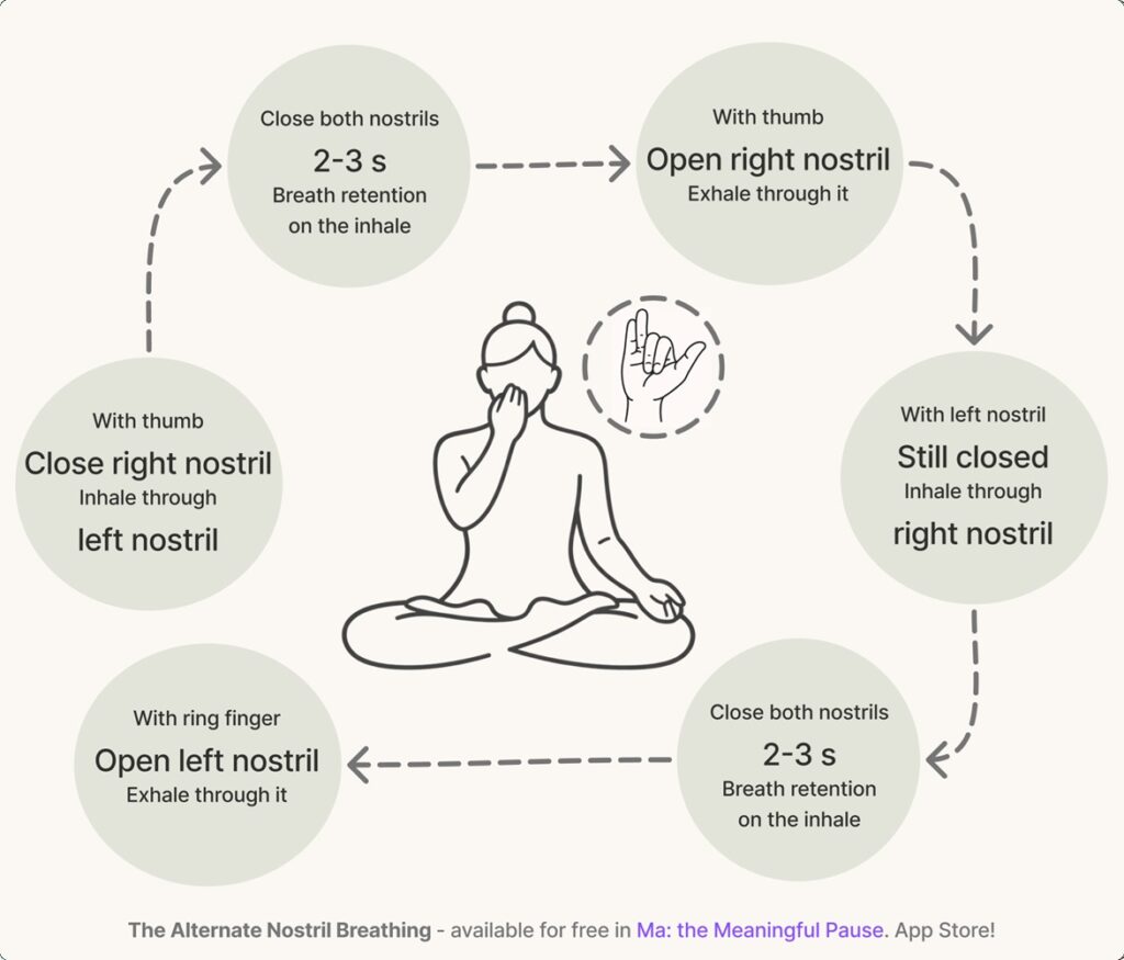 Ma Alternate Nostril Breathwork Breathing Technique Visual