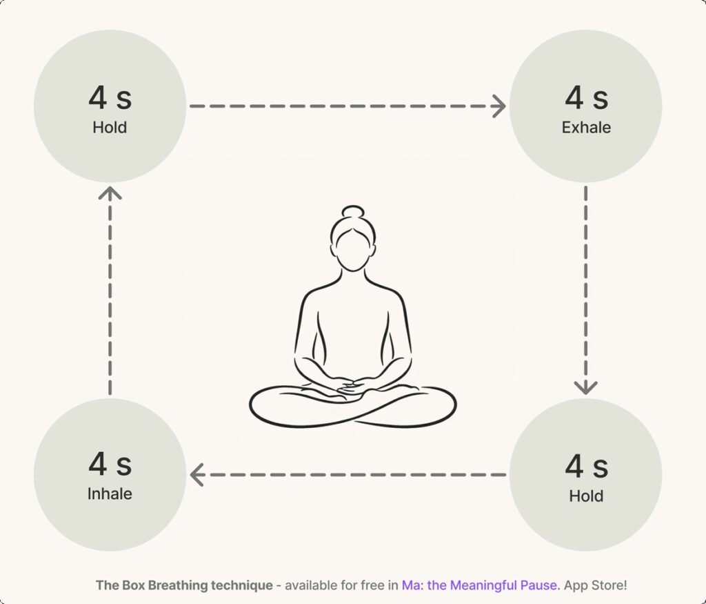 Ma Box Breathing Breathwork Breathing Technique Visual