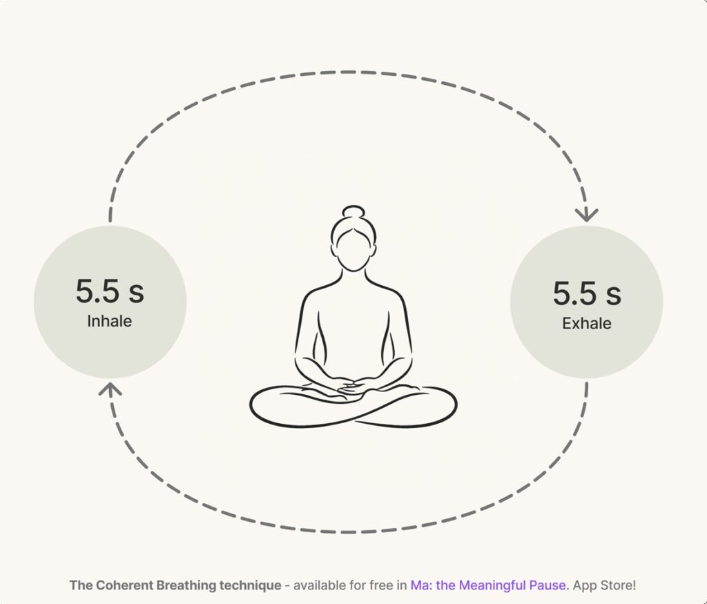 Ma Coherent Breathwork Breathing Technique Visual